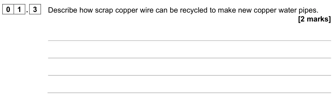 June 2022 Paper 2 Higher, question 01.3: Describe how scrap copper wire can be recycled to make new copper water pipes. [2 marks]