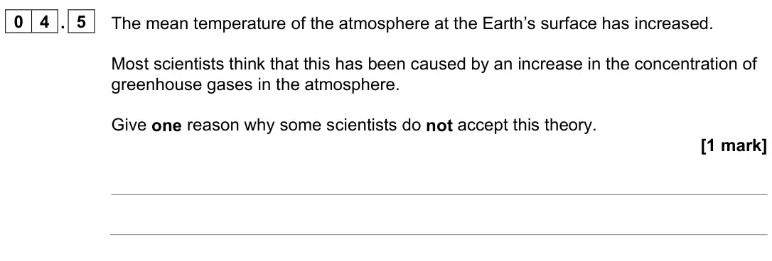 June 2023 Paper 2 Higher, question 04.5: The mean temperature of the atmosphere at the Earth’s surface has increased. Most scientists think that this has been caused by an increase in the concentration