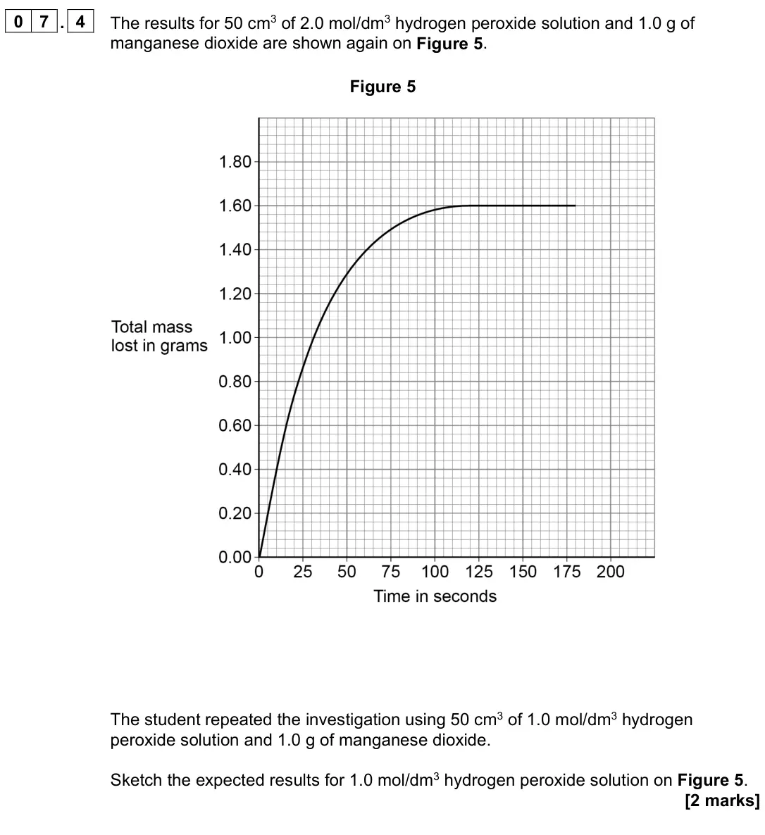 June 2023 Paper 2 Higher, question 07.4: The results for 50 cm3 of 2.0 mol/dm3 hydrogen peroxide solution and 1.0 g of manganese dioxide are shown again on Figure 5. Figure 5 The student repeated the i