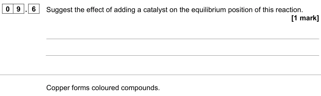 June 2023 Paper 2 Higher, question 09.6: Suggest the effect of adding a catalyst on the equilibrium position of this reaction. [1 mark] Copper forms coloured compounds.