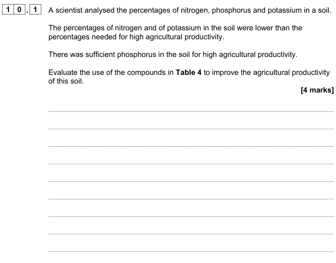June 2023 Paper 2 Higher, question 10.1: A scientist analysed the percentages of nitrogen, phosphorus and potassium in a soil. The percentages of nitrogen and of potassium in the soil were lower than t