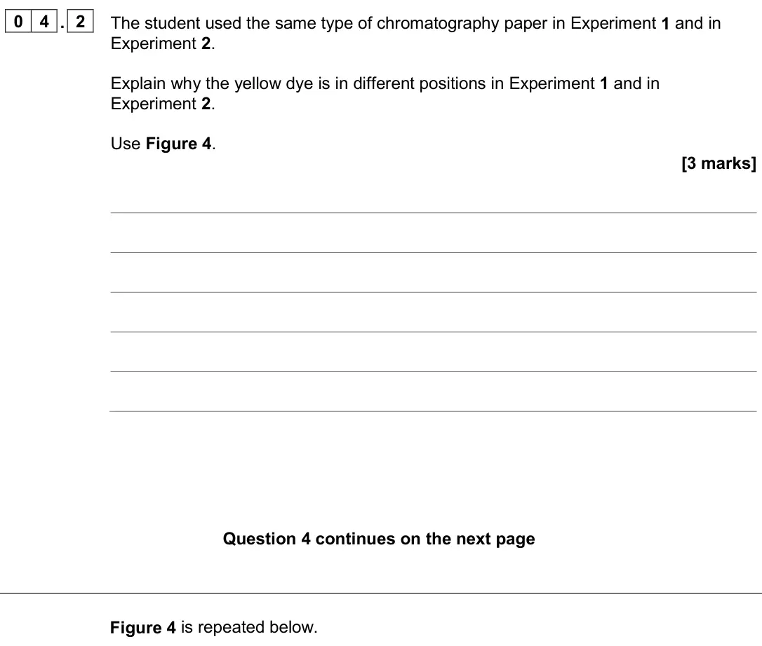 June 2024 Paper 2 Higher, question 04.2: The student used the same type of chromatography paper in Experiment 1 and in Experiment 2. Explain why the yellow dye is in different positions in Experiment 1