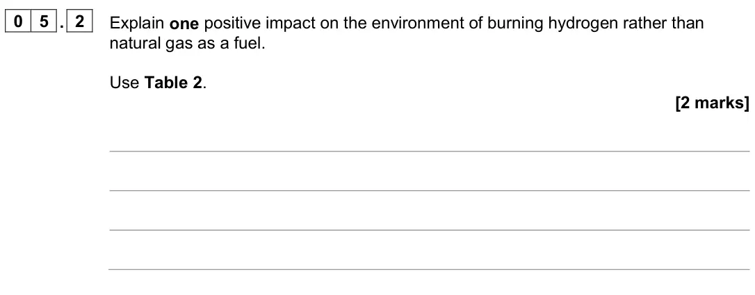 June 2024 Paper 2 Higher, question 05.2: Explain one positive impact on the environment of burning hydrogen rather than natural gas as a fuel. Use Table 2. [2 marks]