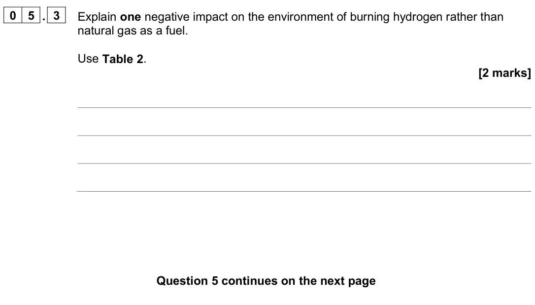 June 2024 Paper 2 Higher, question 05.3: Explain one negative impact on the environment of burning hydrogen rather than natural gas as a fuel. Use Table 2. [2 marks]