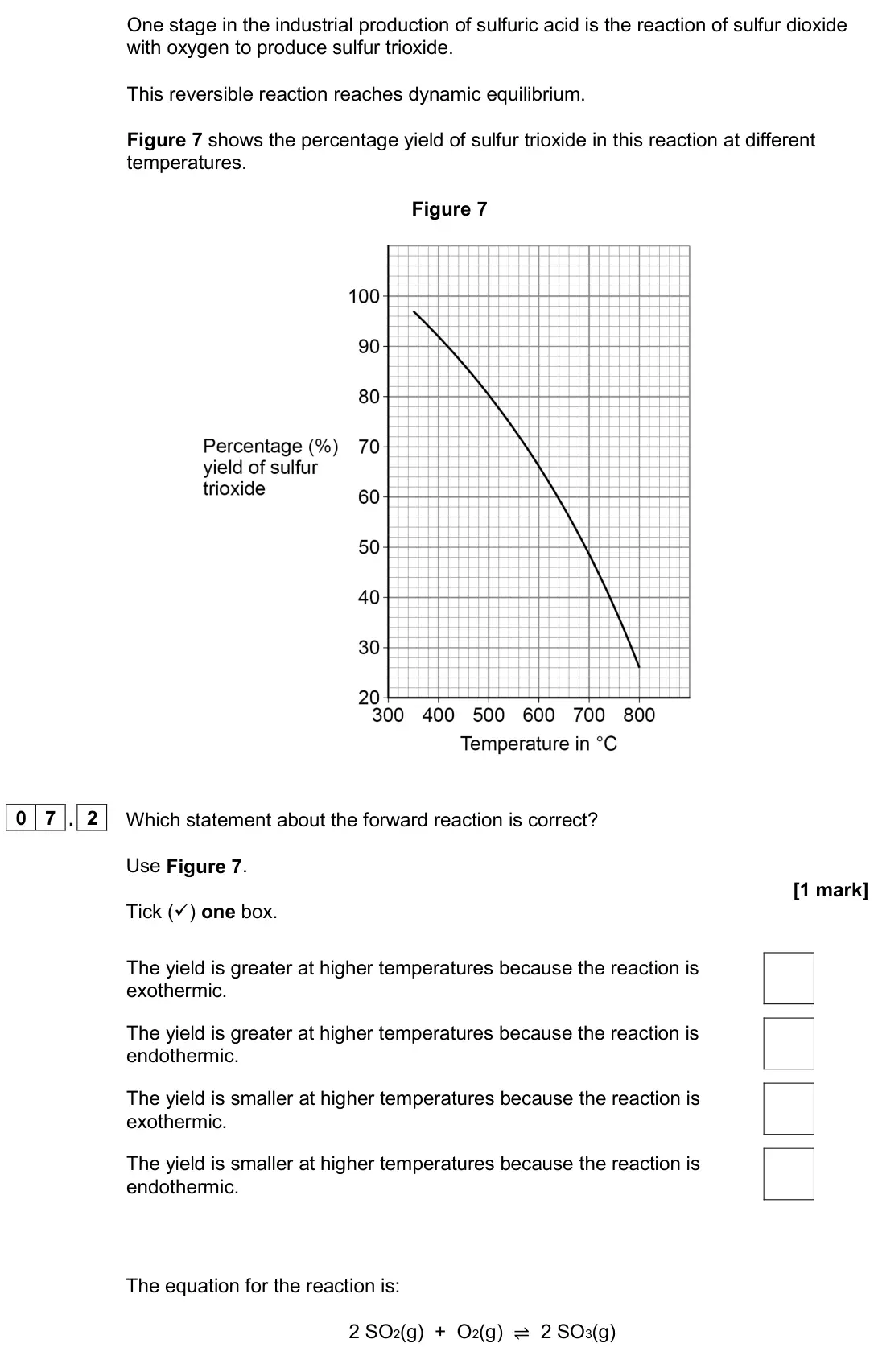 June 2024 Paper 2 Higher, question 07.2: Which statement about the forward reaction is correct? Use Figure 7. [1 mark] Tick () one box. The yield is greater at higher temperatures because the reaction