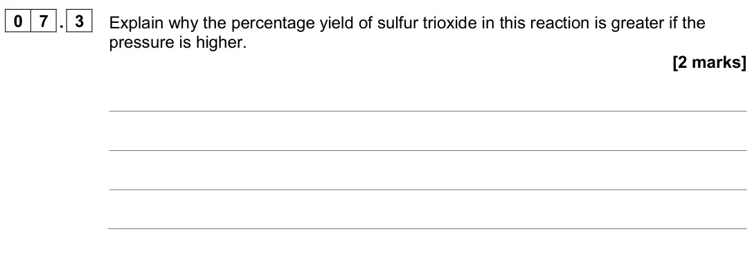 June 2024 Paper 2 Higher, question 07.3: Explain why the percentage yield of sulfur trioxide in this reaction is greater if the pressure is higher. [2 marks]