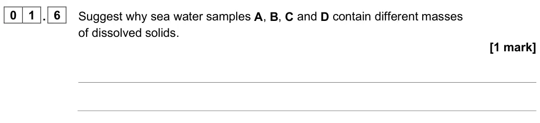 June 2025 Paper 2 Higher, question 01.6: Suggest why sea water samples A, B, C and D contain different masses of dissolved solids. [1 mark]