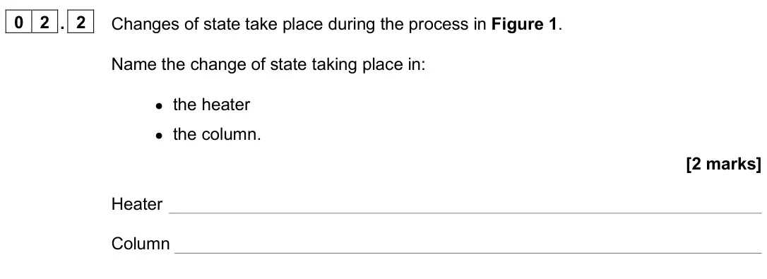 June 2025 Paper 2 Higher, question 02.2: Changes of state take place during the process in Figure 1. Name the change of state taking place in: • the heater • the column. [2 marks] Heater Column