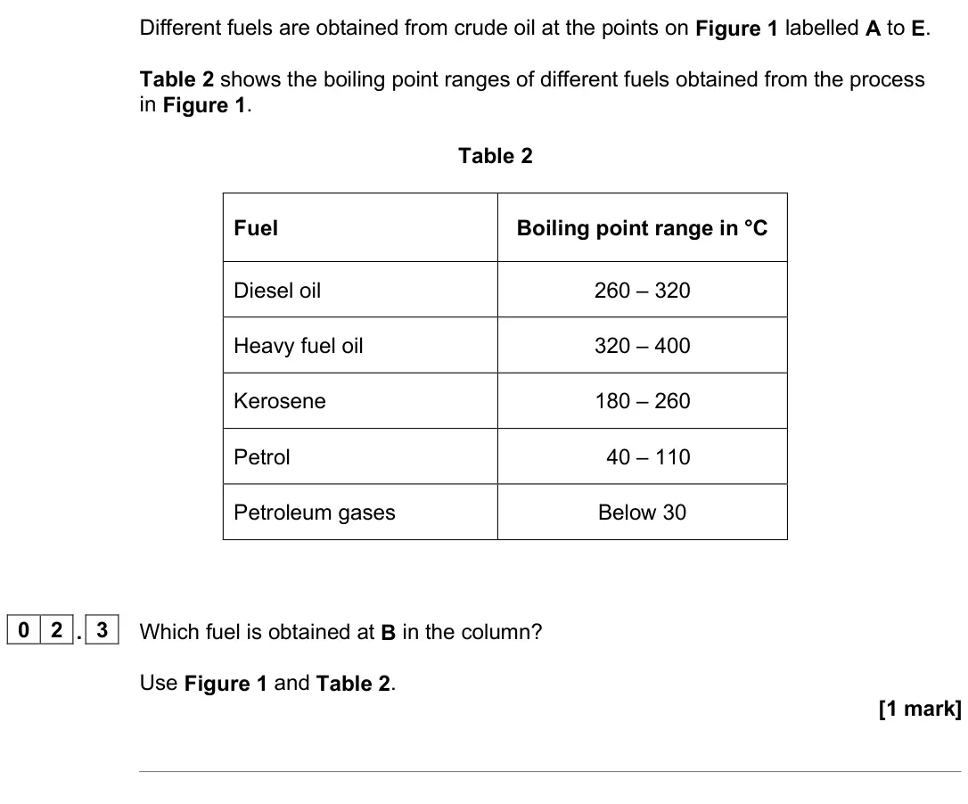June 2025 Paper 2 Higher, question 02.3: Which fuel is obtained at B in the column? Use Figure 1 and Table 2. [1 mark]