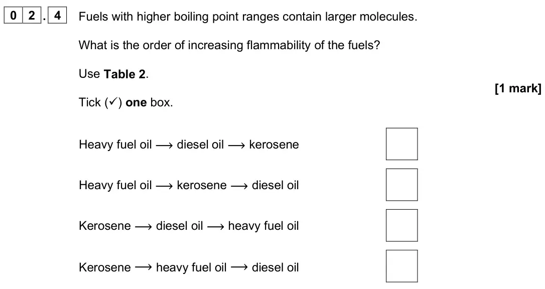 June 2025 Paper 2 Higher, question 02.4: Fuels with higher boiling point ranges contain larger molecules. What is the order of increasing flammability of the fuels? Use Table 2. [1 mark] Tick () one b