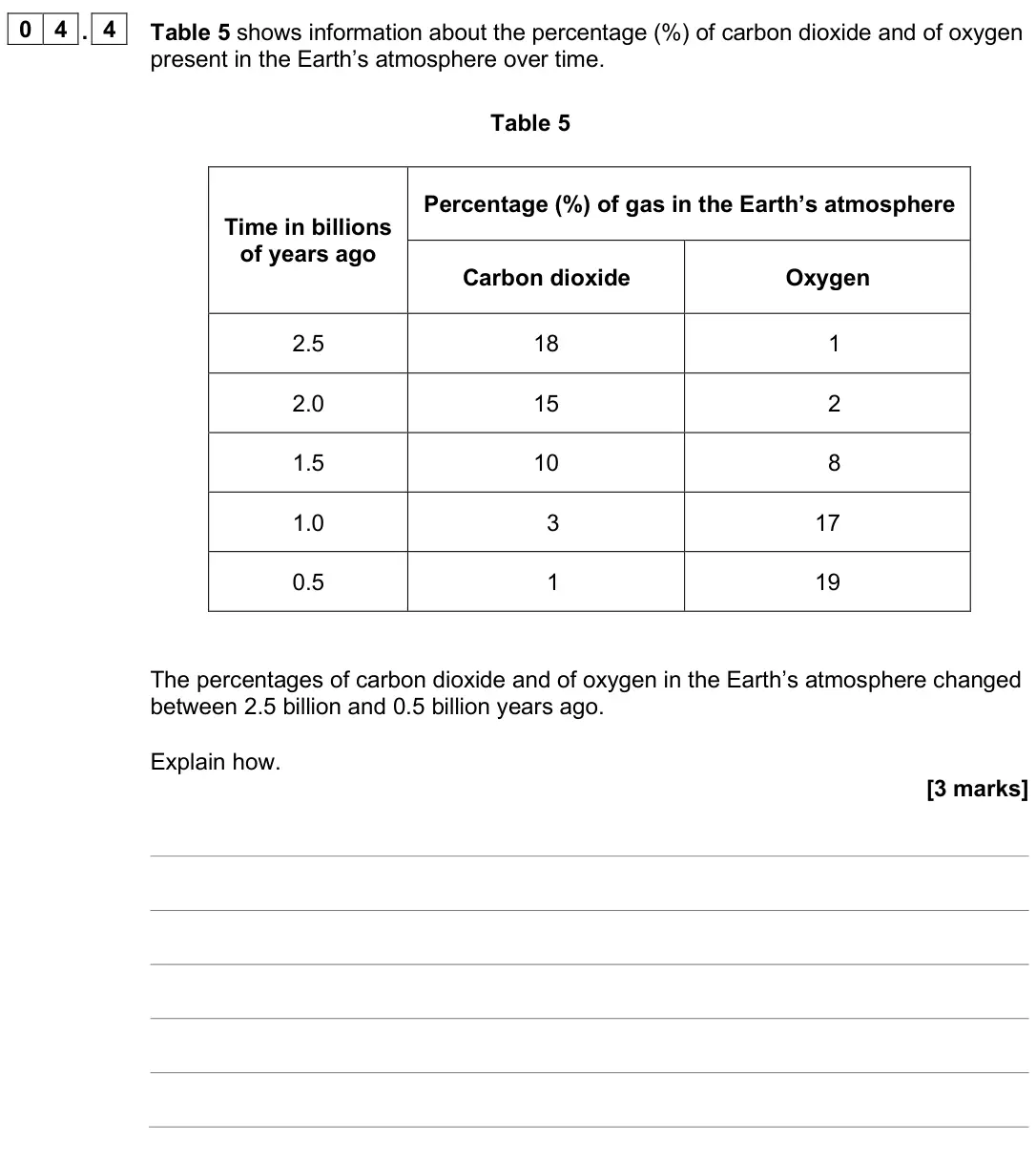 June 2025 Paper 2 Higher, question 04.4: Table 5 shows information about the percentage (%) of carbon dioxide and of oxygen present in the Earth’s atmosphere over time. Table 5 Time in billions of year