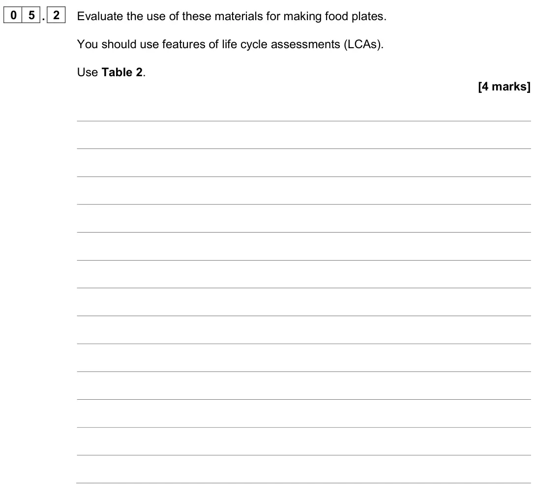 November 2020 Paper 2 Higher, question 05.2: Evaluate the use of these materials for making food plates. You should use features of life cycle assessments (LCAs). Use Table 2. [4 marks]