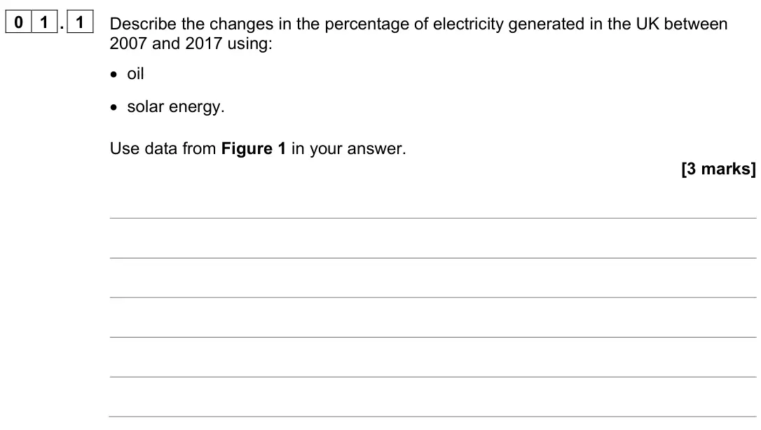 November 2021 Paper 2 Higher, question 01.1: Describe the changes in the percentage of electricity generated in the UK between 2007 and 2017 using: • oil • solar energy. Use data from Figure 1 in your answ