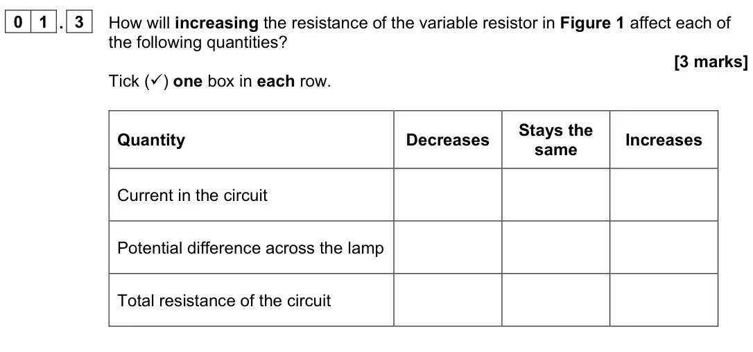 June 2023 Paper 1 Foundation, question 01.3: How will increasing the resistance of the variable resistor in Figure 1 affect each of the following quantities? [3 marks] Tick () one box in each row. Quantit