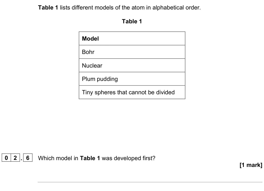 June 2023 Paper 1 Foundation, question 02.6: Which model in Table 1 was developed first? [1 mark]