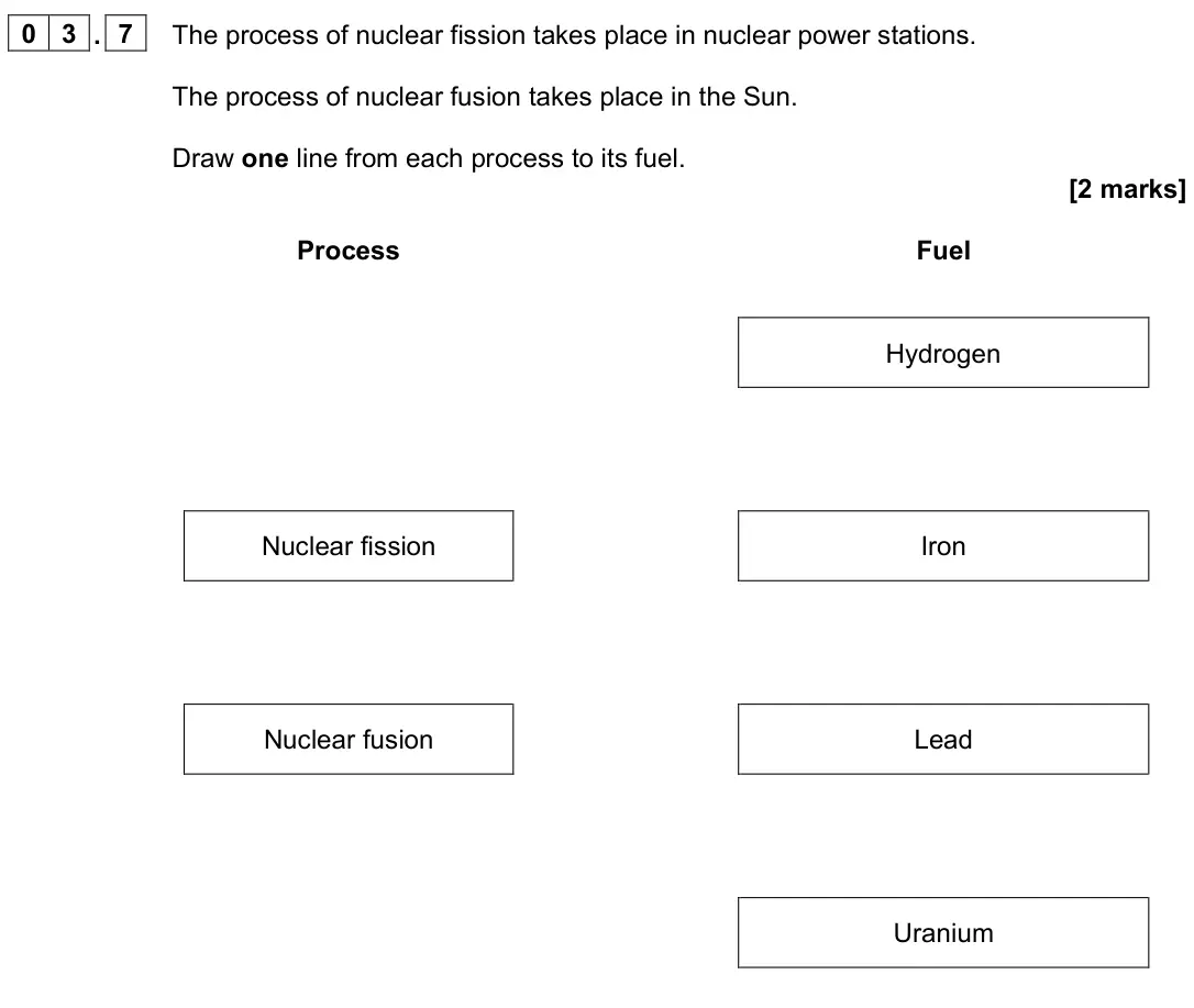 June 2023 Paper 1 Foundation, question 03.7: The process of nuclear fission takes place in nuclear power stations. The process of nuclear fusion takes place in the Sun. Draw one line from each process to i