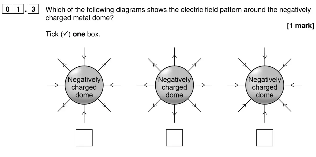 June 2024 Paper 1 Foundation, question 01.3: Which of the following diagrams shows the electric field pattern around the negatively charged metal dome? [1 mark] Tick () one box.