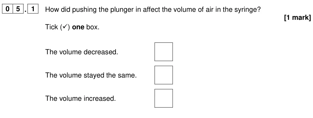 June 2024 Paper 1 Foundation, question 05.1: How did pushing the plunger in affect the volume of air in the syringe? [1 mark] Tick () one box. The volume decreased. The volume stayed the same. The volume 