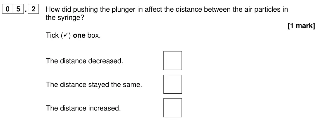 June 2024 Paper 1 Foundation, question 05.2: How did pushing the plunger in affect the distance between the air particles in the syringe? [1 mark] Tick () one box. The distance decreased. The distance sta