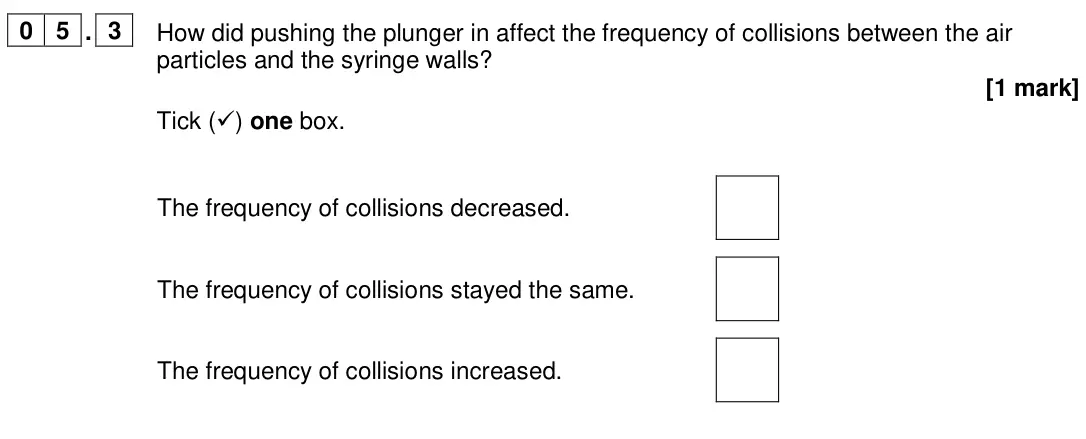 June 2024 Paper 1 Foundation, question 05.3: How did pushing the plunger in affect the frequency of collisions between the air particles and the syringe walls? [1 mark] Tick () one box. The frequency of c