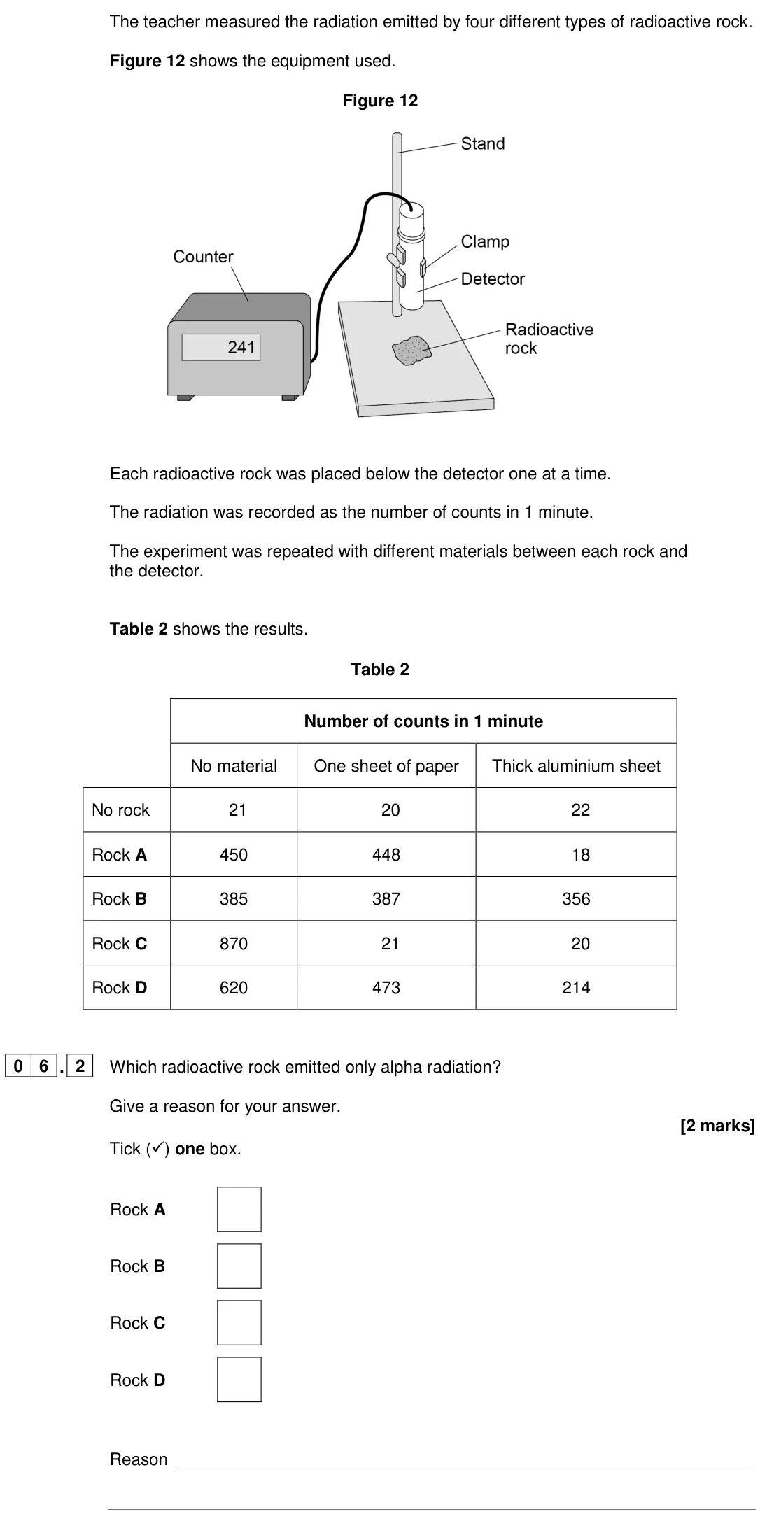 June 2024 Paper 1 Foundation, question 06.2: Which radioactive rock emitted only alpha radiation? Give a reason for your answer. [2 marks] Tick () one box. Rock A Rock B Rock C Rock D Reason