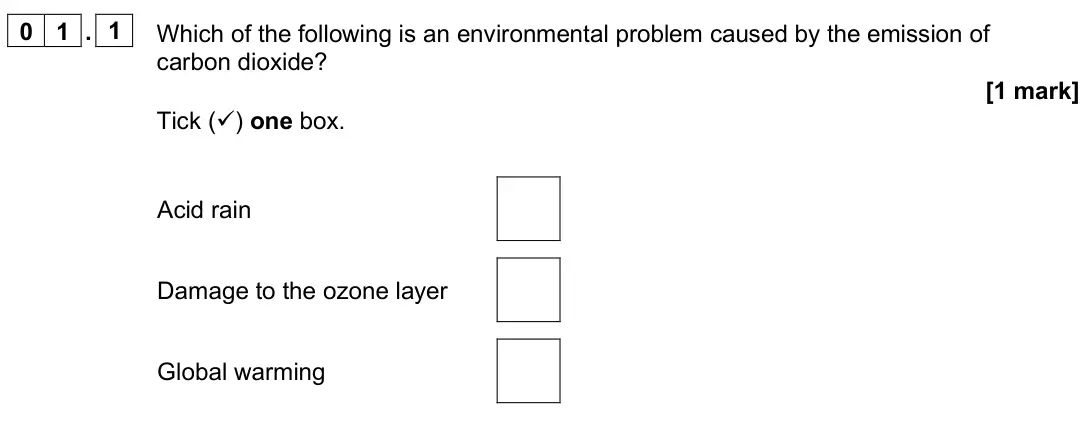 June 2025 Paper 1 Foundation, question 01.1: Which of the following is an environmental problem caused by the emission of carbon dioxide? [1 mark] Tick () one box. Acid rain Damage to the ozone layer Glob
