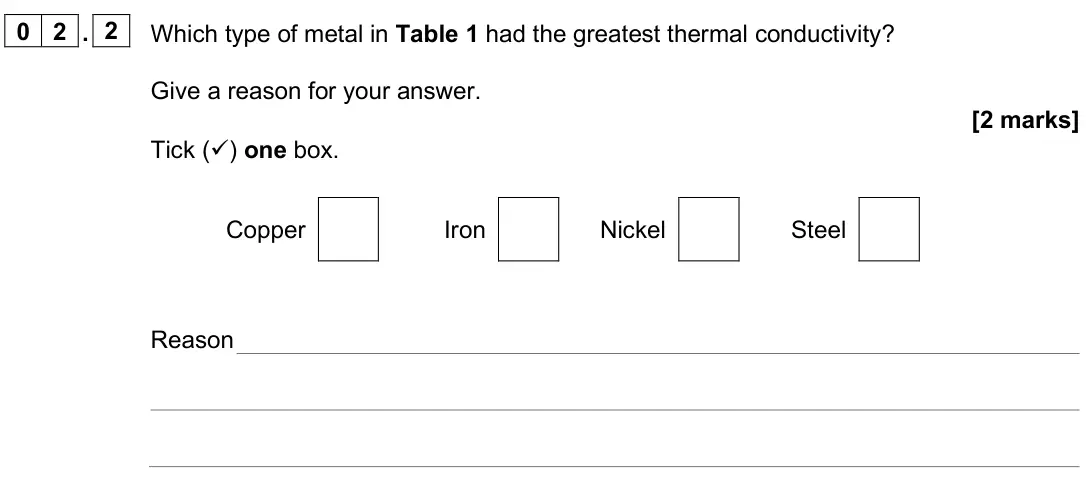 June 2025 Paper 1 Foundation, question 02.2: Which type of metal in Table 1 had the greatest thermal conductivity? Give a reason for your answer. [2 marks] Tick () one box. Copper Iron Nickel Steel Reason