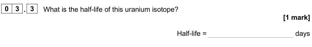 June 2025 Paper 1 Foundation, question 03.3: What is the half-life of this uranium isotope? [1 mark] Half-life = days