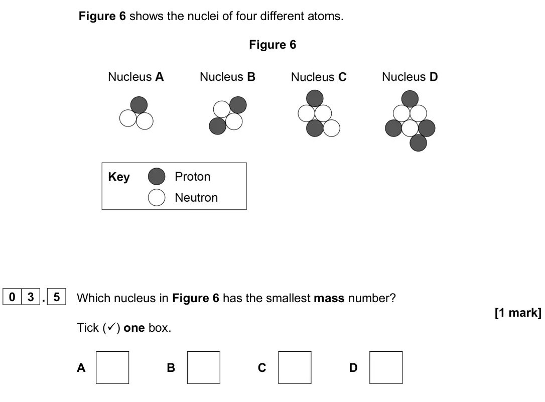 June 2025 Paper 1 Foundation, question 03.5: Which nucleus in Figure 6 has the smallest mass number? [1 mark] Tick () one box. A B C D