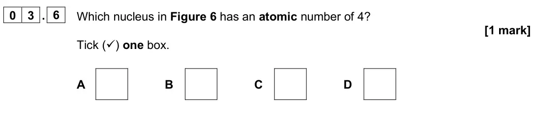 June 2025 Paper 1 Foundation, question 03.6: Which nucleus in Figure 6 has an atomic number of 4? [1 mark] Tick () one box. A B C D