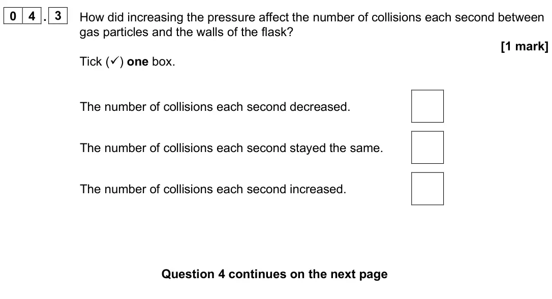 June 2025 Paper 1 Foundation, question 04.3: How did increasing the pressure affect the number of collisions each second between gas particles and the walls of the flask? [1 mark] Tick () one box. The num