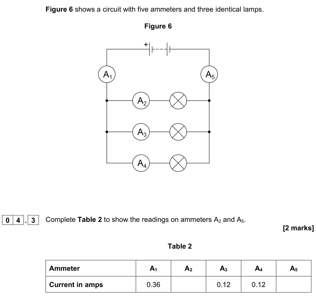 November 2021 Paper 1 Foundation, question 04.3: Complete Table 2 to show the readings on ammeters A2 and A5. [2 marks] Table 2 Ammeter A1 A2 A3 A4 A5 Current in amps 0.36 0.12 0.12