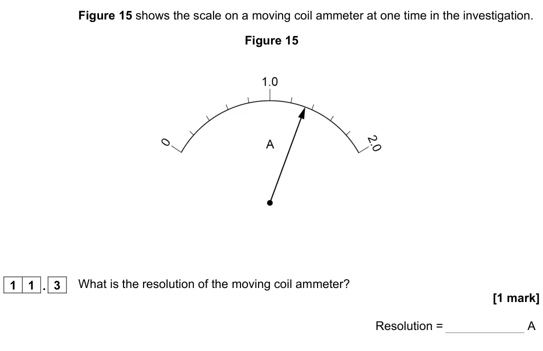 November 2021 Paper 1 Foundation, question 11.3: What is the resolution of the moving coil ammeter? [1 mark] Resolution = A
