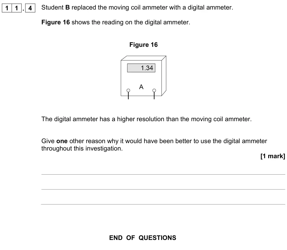 November 2021 Paper 1 Foundation, question 11.4: Student B replaced the moving coil ammeter with a digital ammeter. Figure 16 shows the reading on the digital ammeter. Figure 16 The digital ammeter has a highe