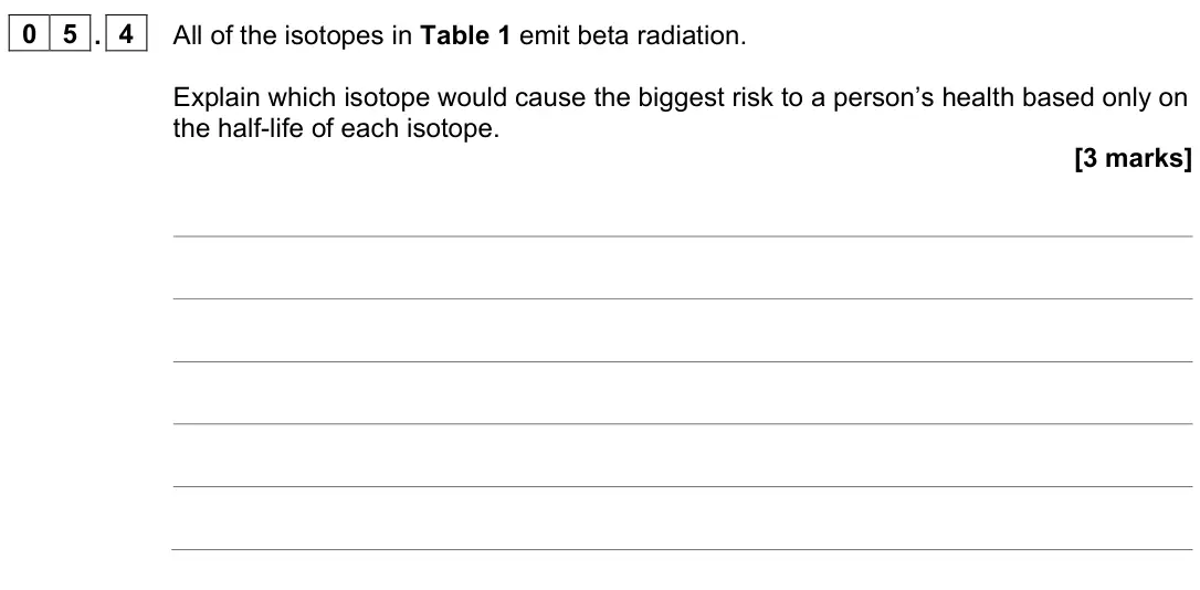 June 2023 Paper 1 Higher, question 05.4: All of the isotopes in Table 1 emit beta radiation. Explain which isotope would cause the biggest risk to a person’s health based only on the half-life of each