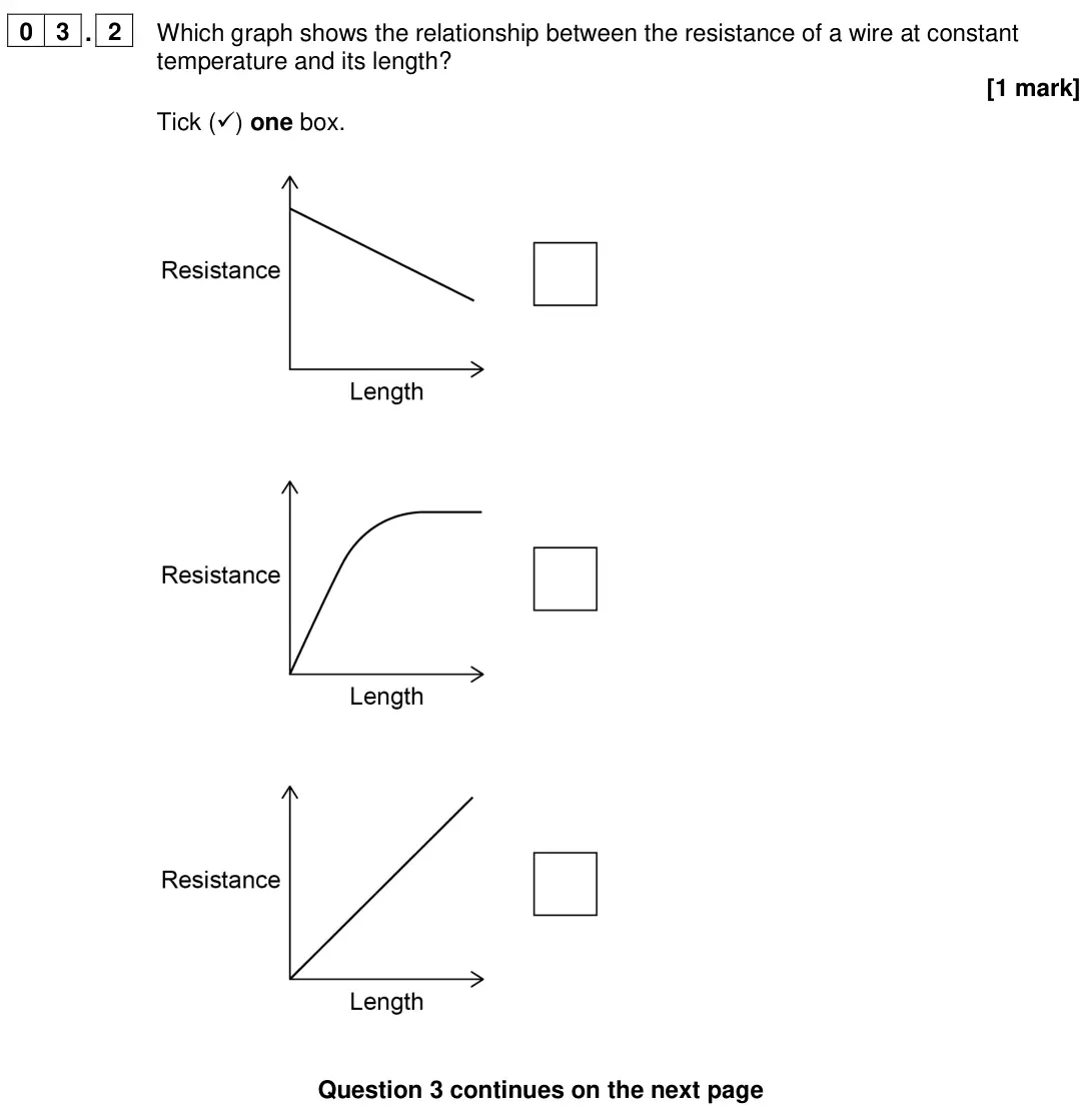 June 2024 Paper 1 Higher, question 03.2: Which graph shows the relationship between the resistance of a wire at constant temperature and its length? [1 mark] Tick () one box.