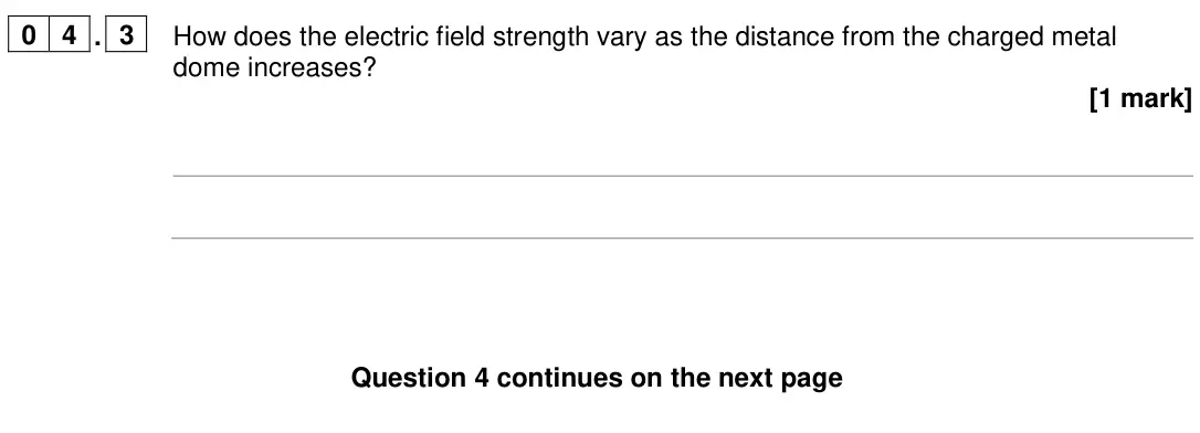 June 2024 Paper 1 Higher, question 04.3: How does the electric field strength vary as the distance from the charged metal dome increases? [1 mark]