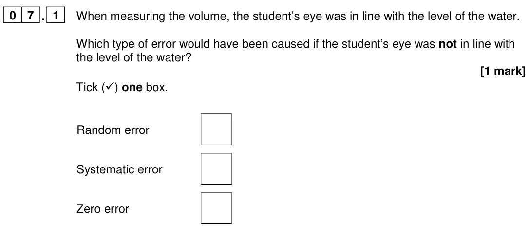 June 2024 Paper 1 Higher, question 07.1: When measuring the volume, the student’s eye was in line with the level of the water. Which type of error would have been caused if the student’s eye was not in