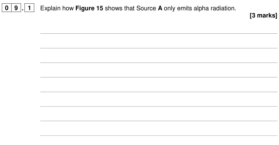 June 2024 Paper 1 Higher, question 09.1: Explain how Figure 15 shows that Source A only emits alpha radiation. [3 marks]