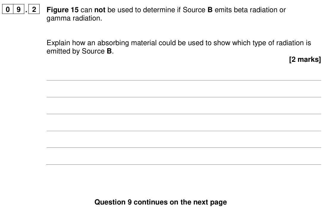 June 2024 Paper 1 Higher, question 09.2: Figure 15 can not be used to determine if Source B emits beta radiation or gamma radiation. Explain how an absorbing material could be used to show which type o