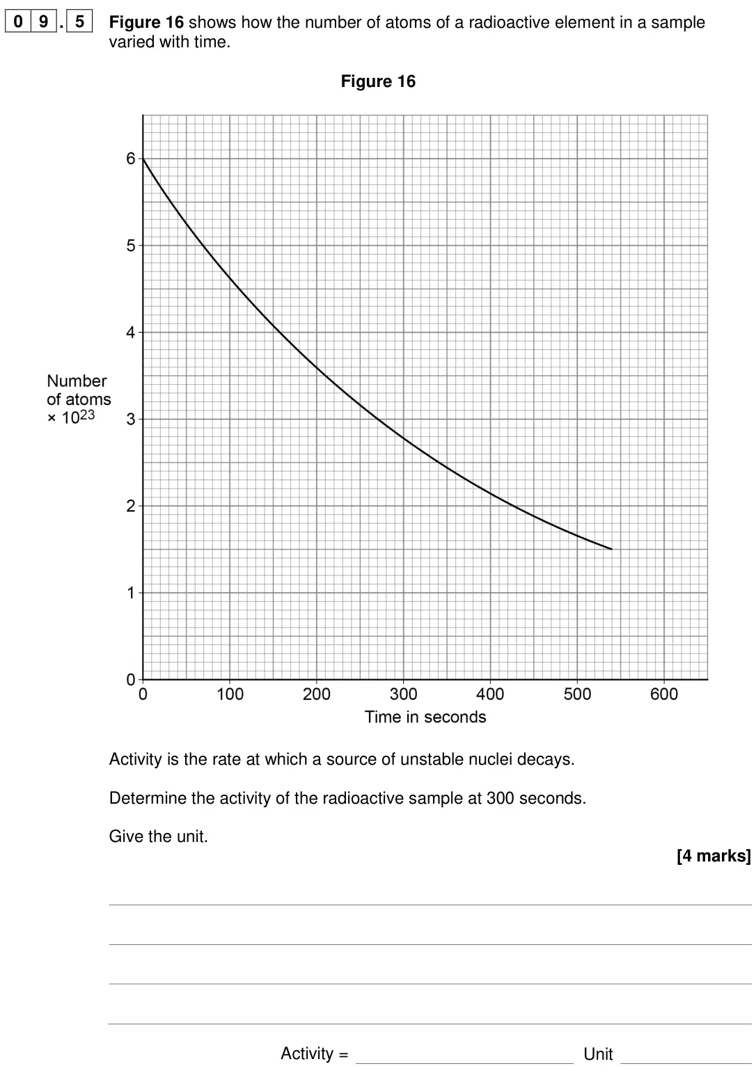 June 2024 Paper 1 Higher, question 09.5: Figure 16 shows how the number of atoms of a radioactive element in a sample varied with time. Figure 16 Activity is the rate at which a source of unstable nucl