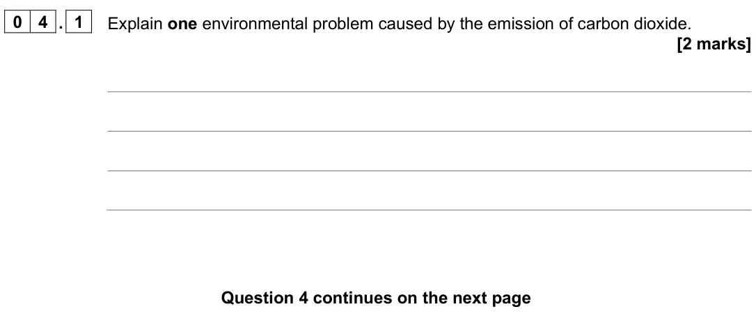 June 2025 Paper 1 Higher, question 04.1: Explain one environmental problem caused by the emission of carbon dioxide. [2 marks]