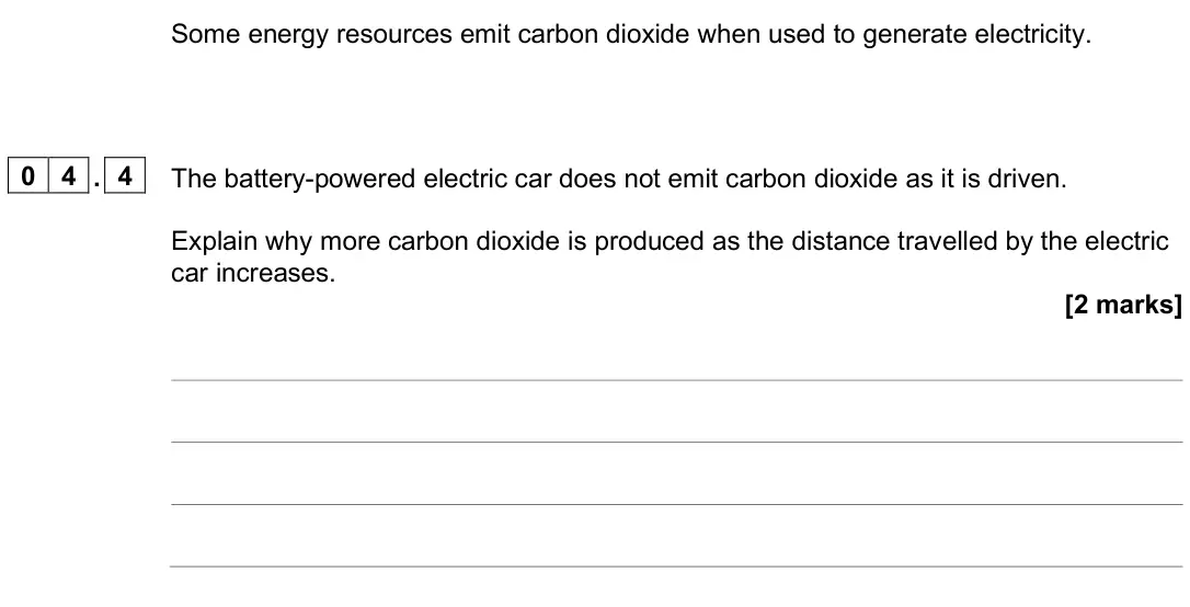 June 2025 Paper 1 Higher, question 04.4: The battery-powered electric car does not emit carbon dioxide as it is driven. Explain why more carbon dioxide is produced as the distance travelled by the elec