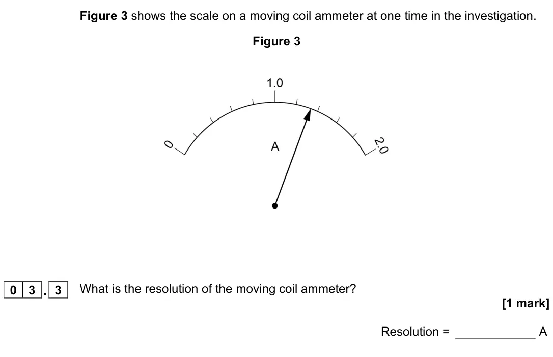November 2021 Paper 1 Higher, question 03.3: What is the resolution of the moving coil ammeter? [1 mark] Resolution = A
