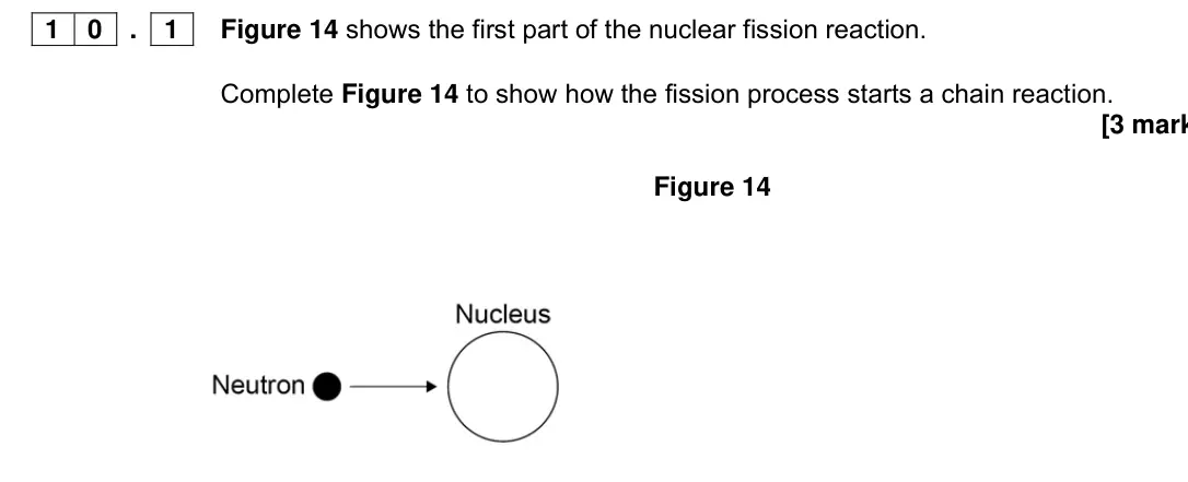 Specimen Paper 1 Higher, question 10.1: Figure 14 shows the first part of the nuclear fission reaction. Complete Figure 14 to show how the fission process starts a chain reaction. [3 mark Figure 14