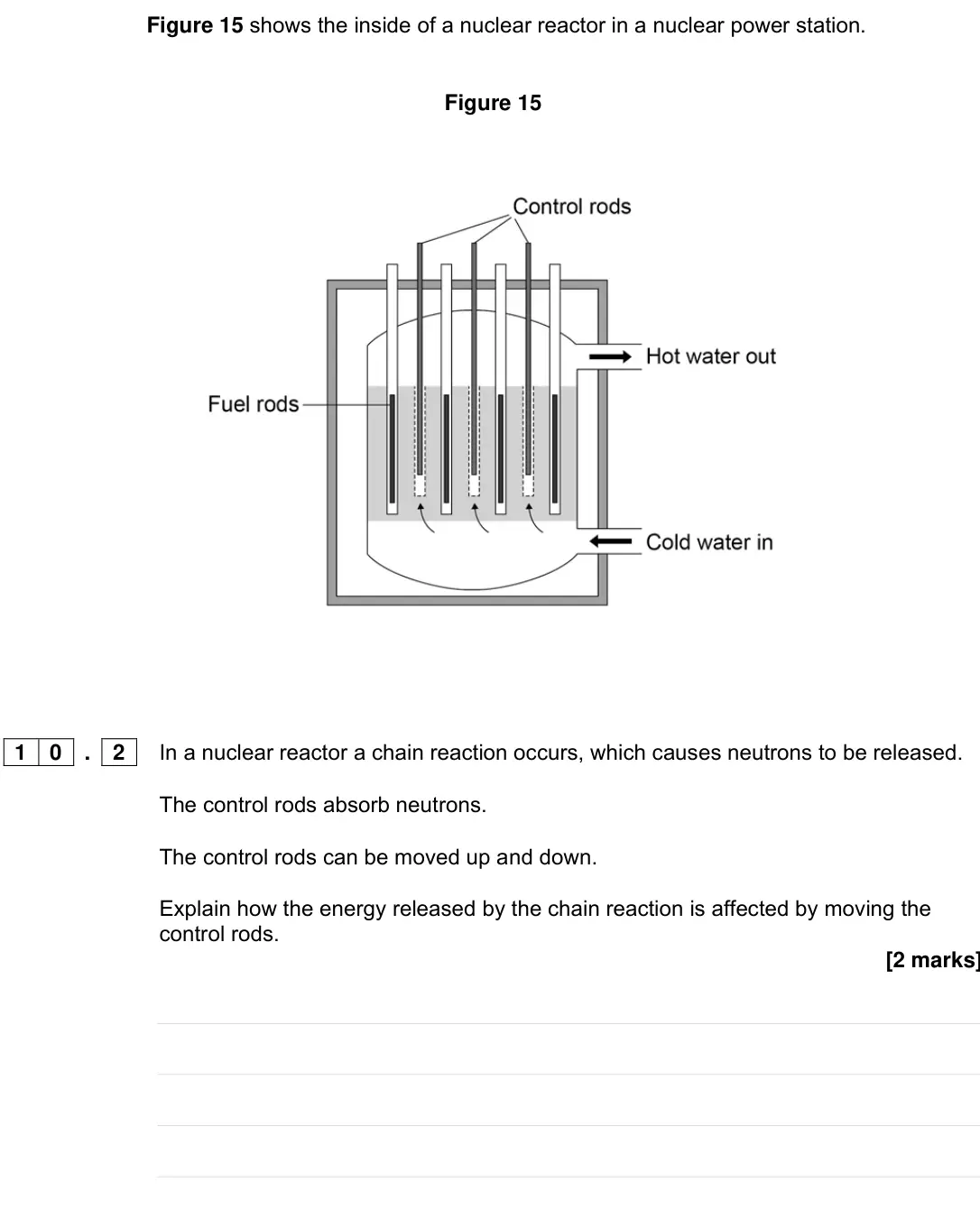Specimen Paper 1 Higher, question 10.2: In a nuclear reactor a chain reaction occurs, which causes neutrons to be released. The control rods absorb neutrons. The control rods can be moved up and down.