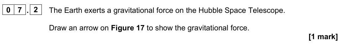 June 2023 Paper 2 Foundation, question 07.2: The Earth exerts a gravitational force on the Hubble Space Telescope. Draw an arrow on Figure 17 to show the gravitational force. [1 mark]