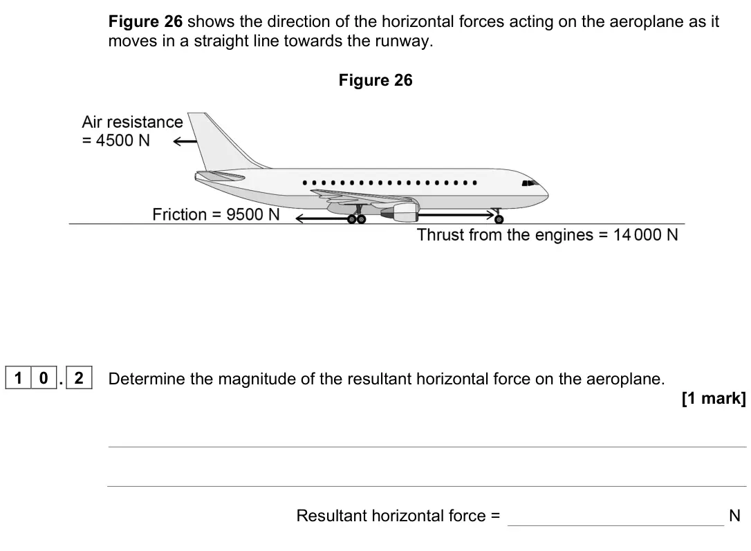 June 2023 Paper 2 Foundation, question 10.2: Determine the magnitude of the resultant horizontal force on the aeroplane. [1 mark] Resultant horizontal force = N