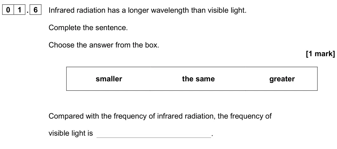 June 2024 Paper 2 Foundation, question 01.6: Infrared radiation has a longer wavelength than visible light. Complete the sentence. Choose the answer from the box. [1 mark] smaller the same greater Compared