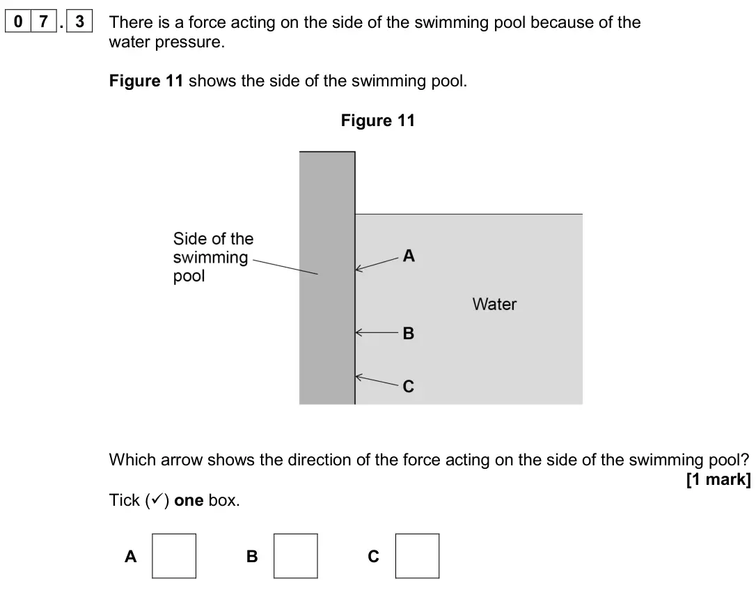 June 2024 Paper 2 Foundation, question 07.3: There is a force acting on the side of the swimming pool because of the water pressure. Figure 11 shows the side of the swimming pool. Figure 11 Which arrow sho